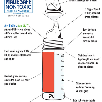 <tc>Pura</tc> Bouteille à bec en acier inoxydable 325 ml + bec en silicone<tc>tétine</tc> + bouchon de voyage en silicone + manchon en renard.